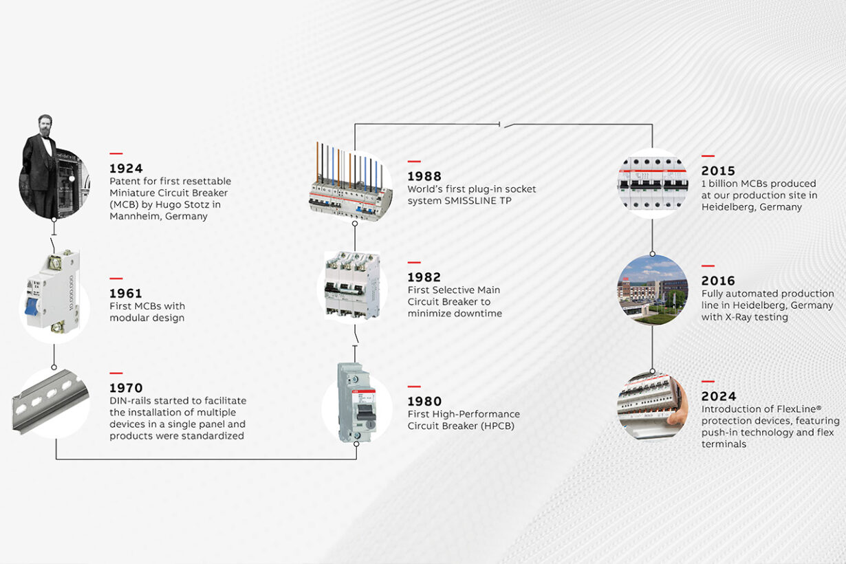 El héroe oculto de ABB que revolucionó la seguridad eléctrica, cumple 100 años